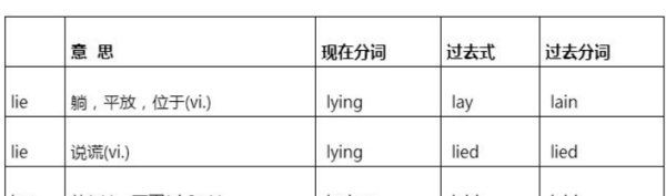 lie有产卵的意思
,lie作为躺和撒谎的过去式图1