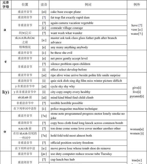 六年级字母组合发音
,字母组合cl和pl的发音规则图3