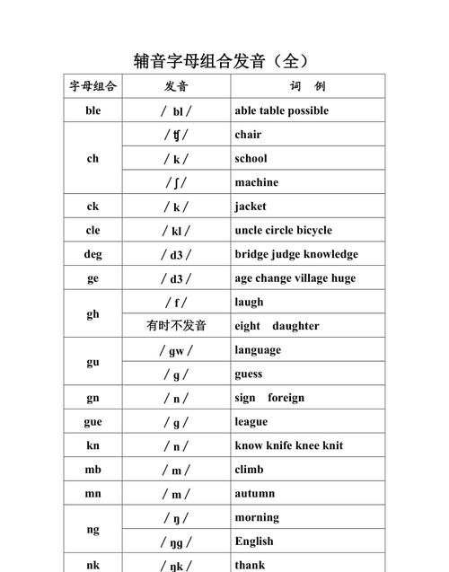 六年级字母组合发音
,字母组合cl和pl的发音规则图4