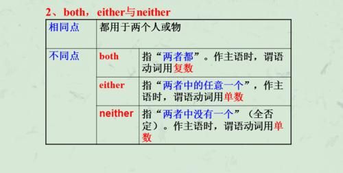 不定代词引导词
,英语不定代词的用法总结图1