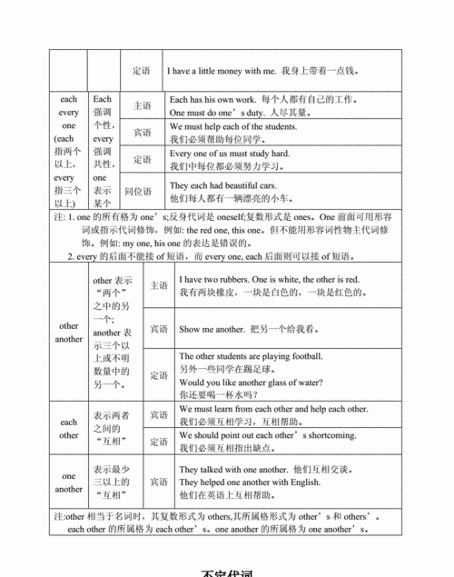 不定代词引导词
,英语不定代词的用法总结图4