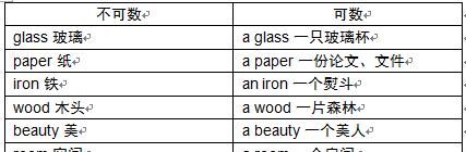 不可数名词与量词的搭配
,不可数名词前面加什么量词图1
