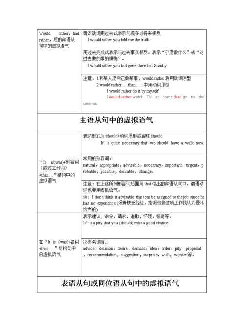 一般虚拟语气的用法
,高考英语虚拟语气语法总结图4