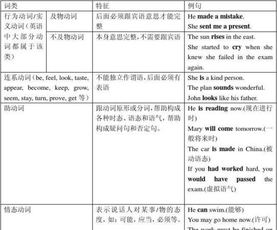 主语加谓语的英语句子20句
,英语基本句型主语加谓语例句图1