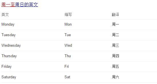 关于星期的英语单词缩写
,星期一到星期日的英文缩写怎么写图1