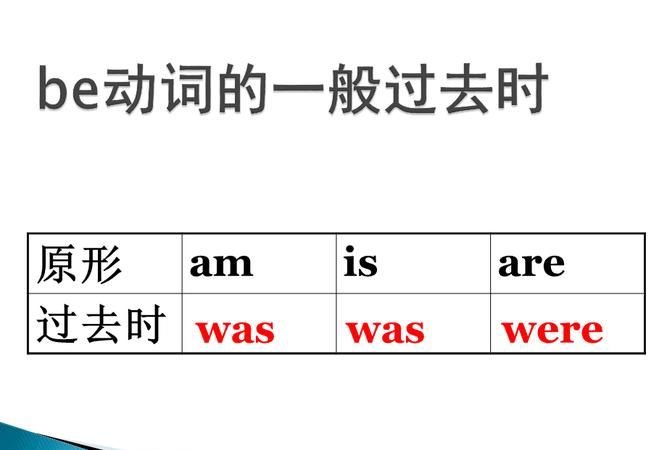 be动词与行为动词的区别
,英语:be动词和行为动词怎么区分图1