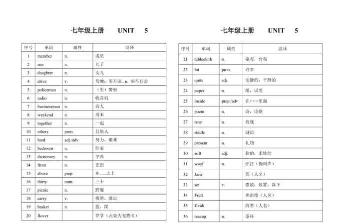 七年级上册英语基数词表
,七年级上册英语书内容人教版图4