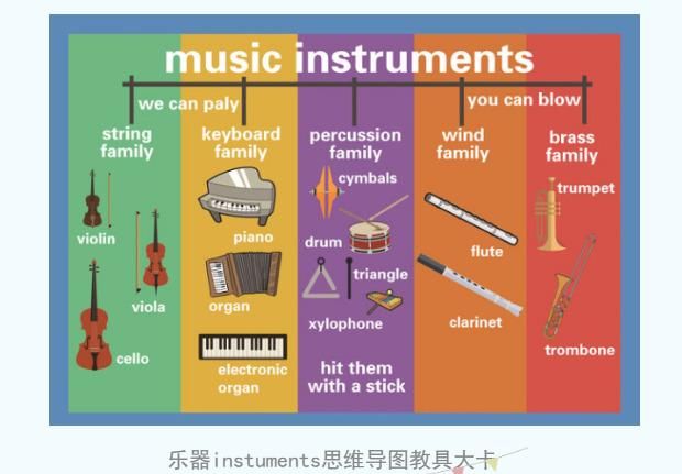 关于乐器的英语单词大全
,初中常见乐器英语单词有哪些?图3