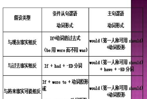 从句要用虚拟语气的动词
,哪些动词后接宾语从句时要用虚拟语气图2