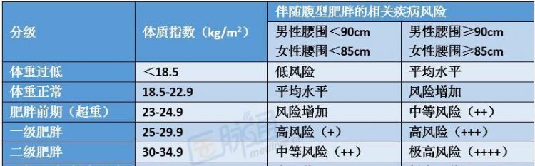 关于瘦胖比较级
,250个形容词的比较级和最高级图4