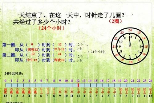 24时计时法书写格式
,24时计时法怎么写图2