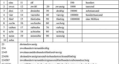 ein德语变位表
,德语不定代词ein变格图4