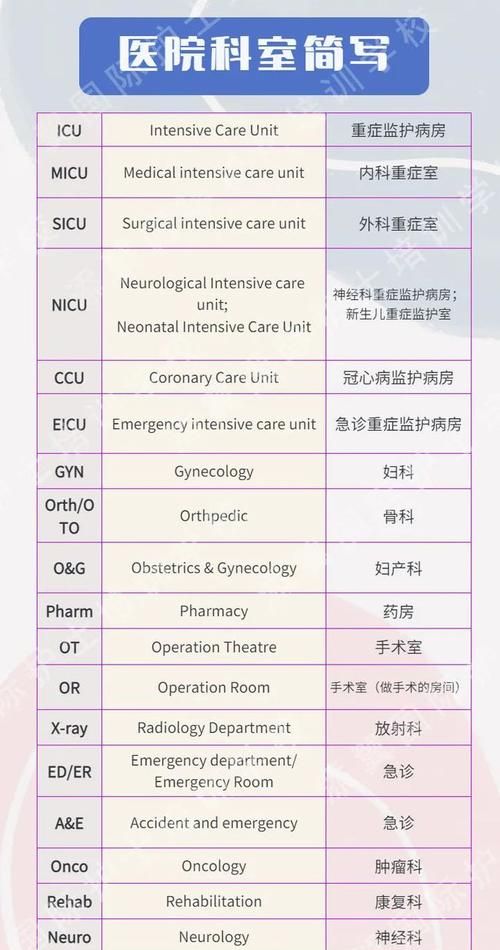 不要去医院英文字母
,我讨厌去医院用英语怎么说图2