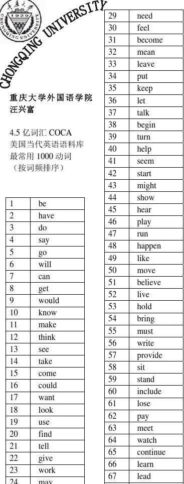 90个英语动词
,小学阶段英语动词词组固定搭配题目图3