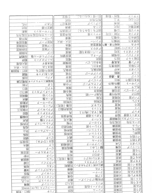 中日转换器文字
,中越语言翻译转换器图1