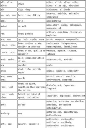 500个常用英语词根
,简单的易做的英语单词怎么读图1