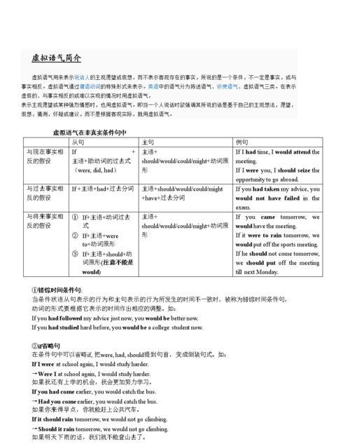 be型虚拟语气句句例
,英语中的虚拟语气图4