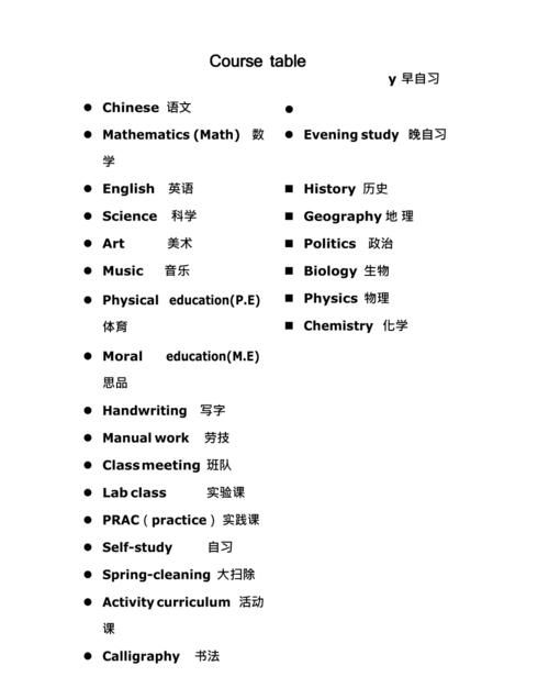 全部科目的英语单词
,学科科目的英语是什么图2