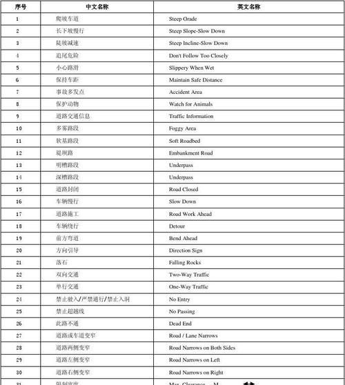 公共场所的英文名称有哪些
,在公共场所吸烟用英文怎么说图2