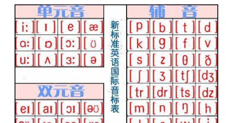 划分音节的七大规则
,系统划分的基本原则是什么图2