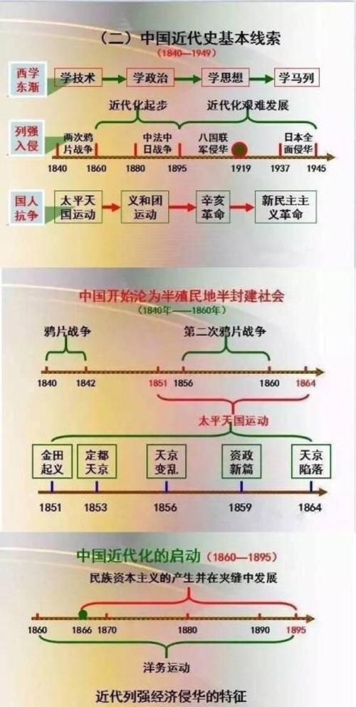 中国的时间表达方式
,古代十二地支表示时辰图5