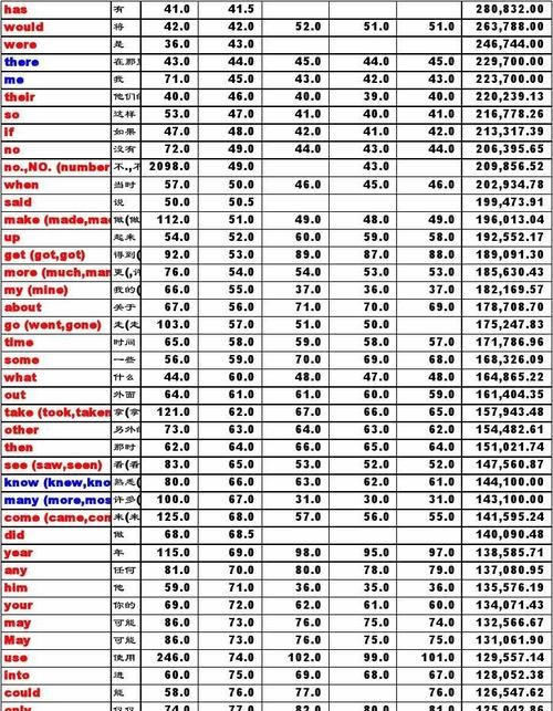 2700英语词汇免费听
,说英语需要多少词汇量图3