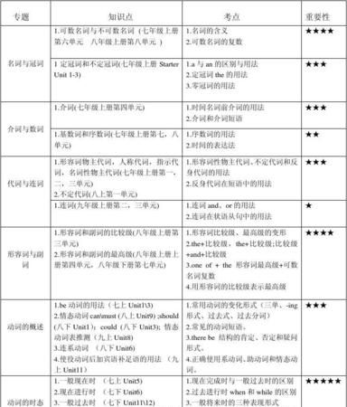 中考英语语法知识
,英语中考知识点图4