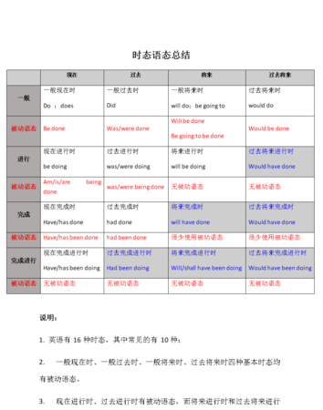 6种时态各造一个句子
,英语的十六个时态图4