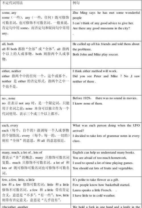 不定代词初中考点
,不定代词的两个考点图3