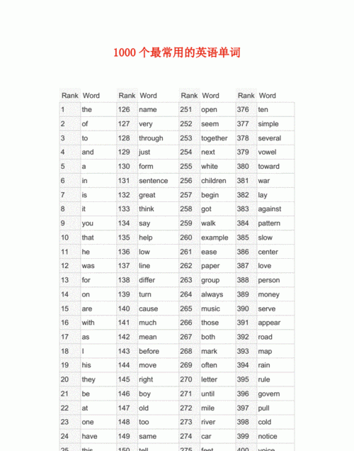 1000个最简单常用的英语单词
,常用英语单词000图2