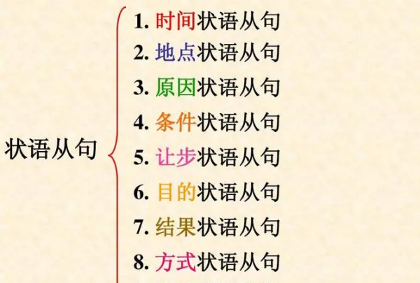 9大状语从句的思维导图
,九大状语从句的省略顺口溜图1