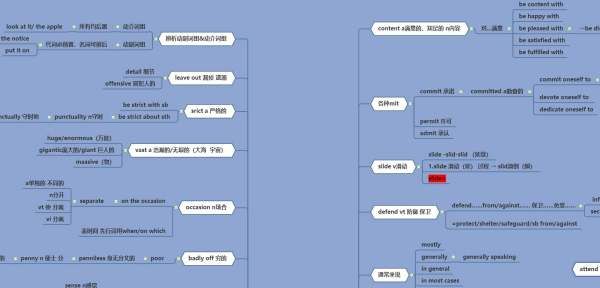 9大状语从句的思维导图
,九大状语从句的省略顺口溜图4