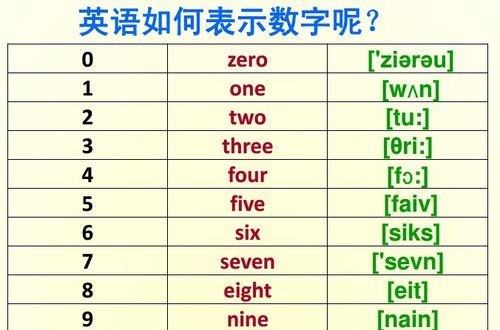 ~20的英文怎么写
,少年的你英语怎么翻译图4