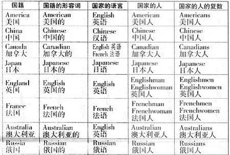 他们来自不同的国家翻译
,他们来自不同的国家翻译成英语图1