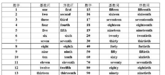 一百发音英语
,数字1到10的英语怎么读图2