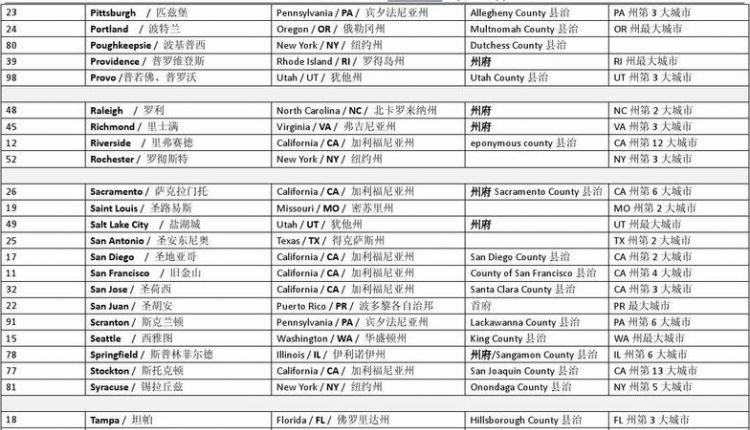 00个常见城市英语单词
,二十六个英语单词是什么图1