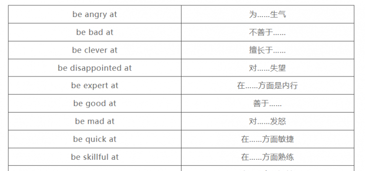 介词at的所有具体用法
,to in for of 四个介词的用法图3