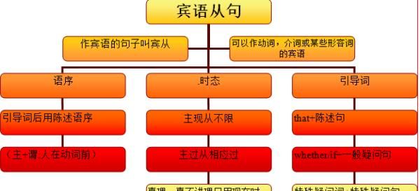 一般疑问句变宾语从句的例句
,选择疑问句变宾语从句图4