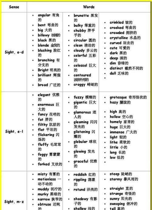 一些常用的高级形容词英语
,英文高级的形容词图1