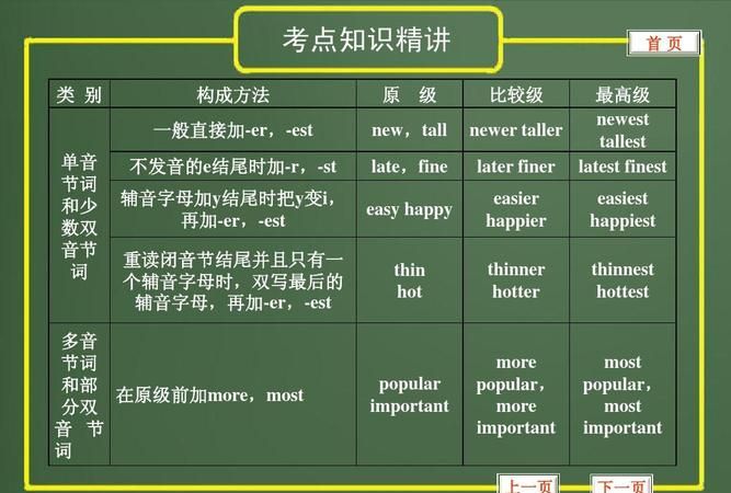 一些非常的副词英语
,表示非常的英语单词图3