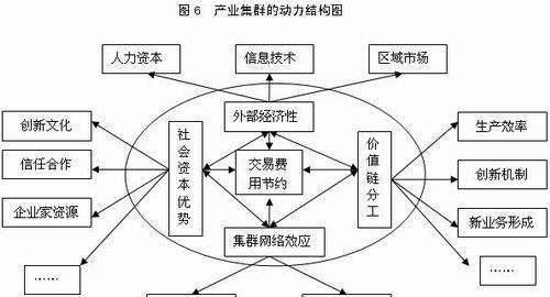 du英文是什么意思
,doing和does的区别图3