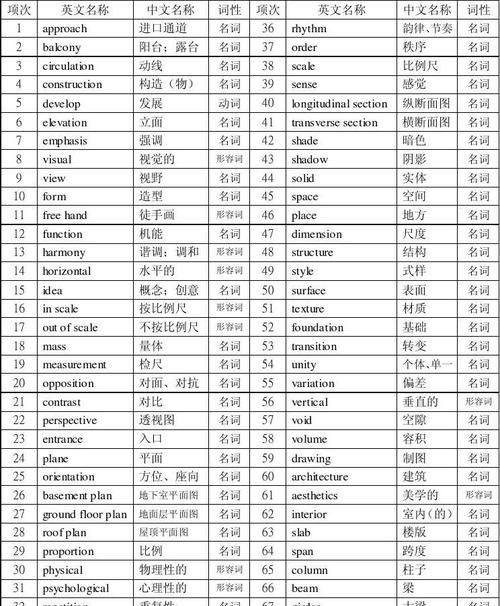 500个最常用英语单词
,小学500个英语单词图1