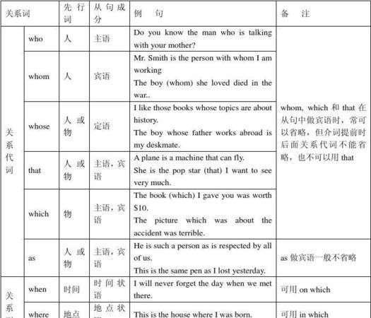 关于定语从句的英语问题
,有关定语从句的问题图1