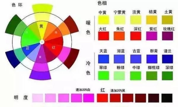 2个颜色的英文单词视频
,十二种颜色的英语怎么读图1