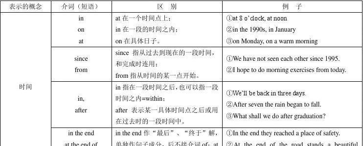 介词短语的例子
,介词短语是非谓语吗图1