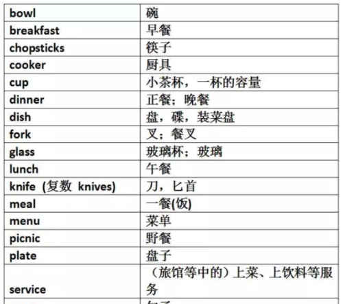 三餐英语单词是什么
,英语一日三餐前通常不加什么图2