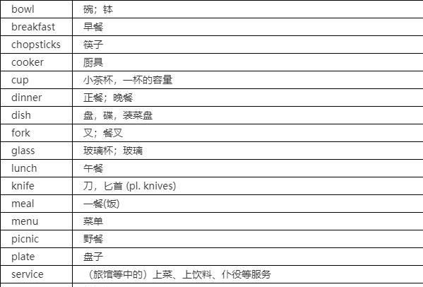 做三餐的英文
,三餐的英文单词是什么图1