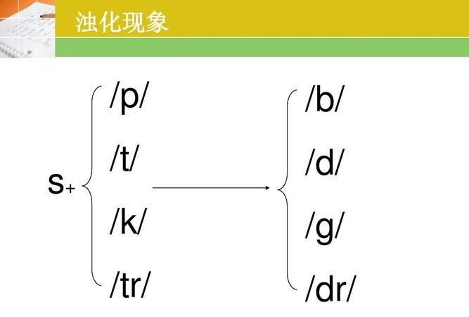 sⅰηg英语怎么读
,英语的字母组合发音都是有哪些图2