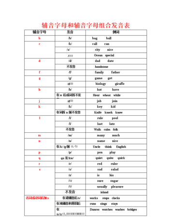 sⅰηg英语怎么读
,英语的字母组合发音都是有哪些图3