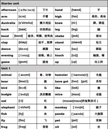 2个月份的单词和音标
,十二个月份的英语单词分别是什么?图2